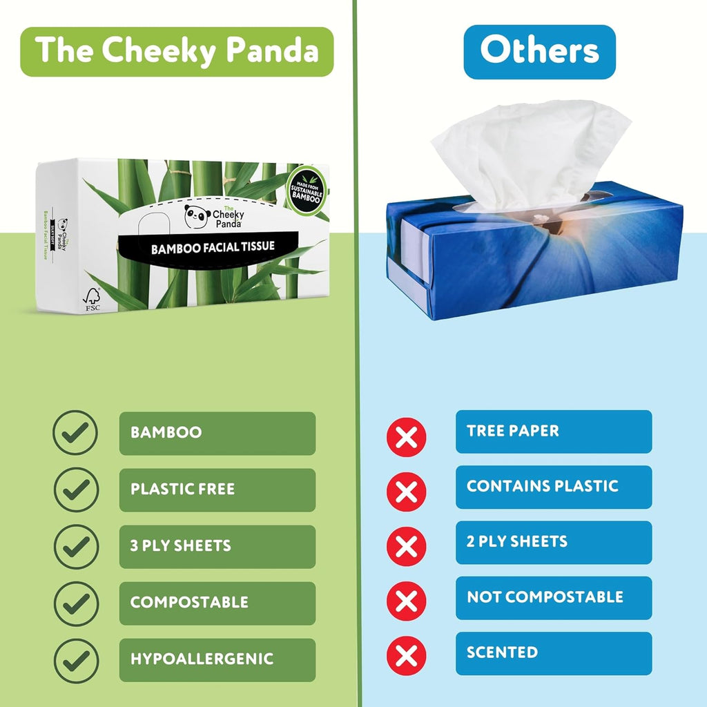 The Cheeky Panda Bamboo Facial Tissues Box Multipack | 12 Boxes of Tissues (960 Tissues) | Silky Soft and Sustainable Face Tissues