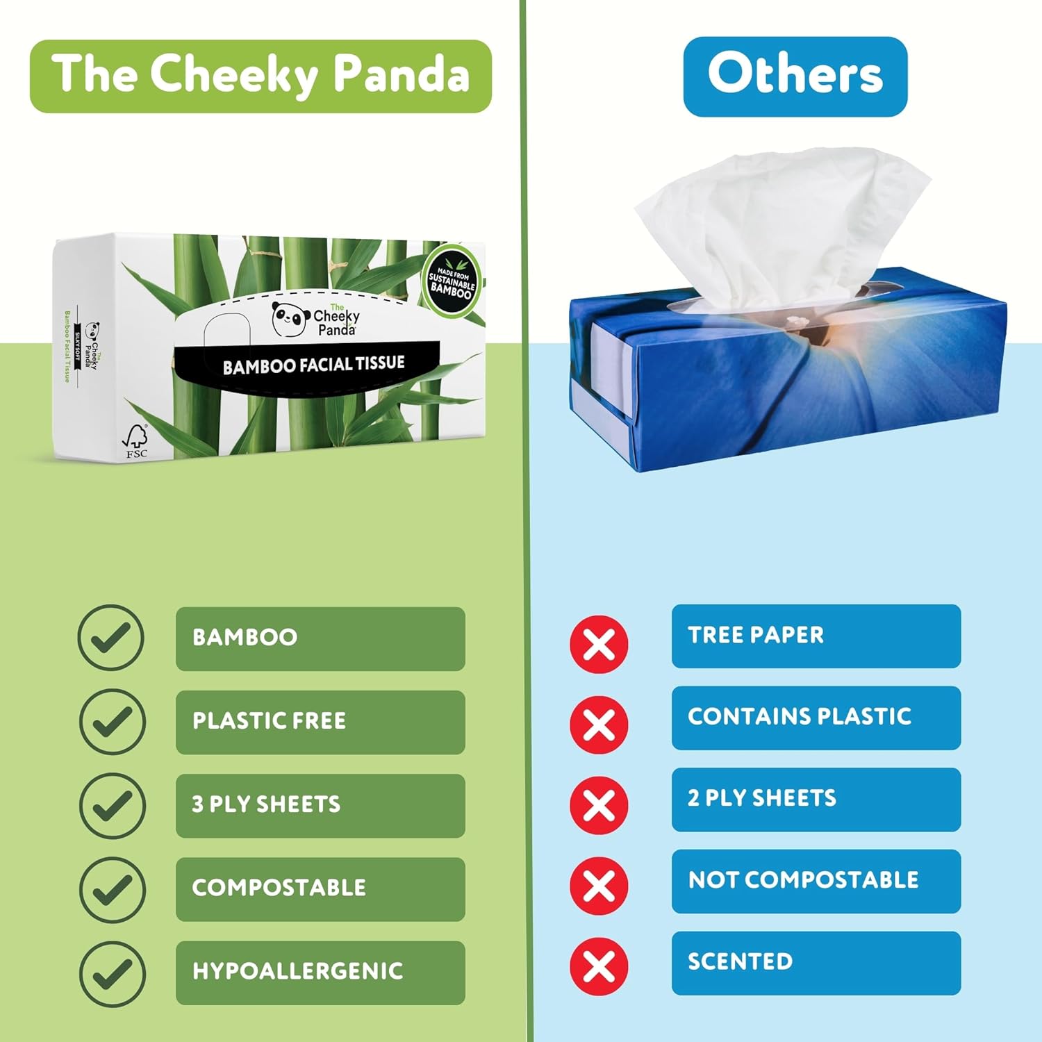 The Cheeky Panda Bamboo Facial Tissues Box Multipack | 12 Boxes of Tissues (960 Tissues) | Silky Soft and Sustainable Face Tissues
