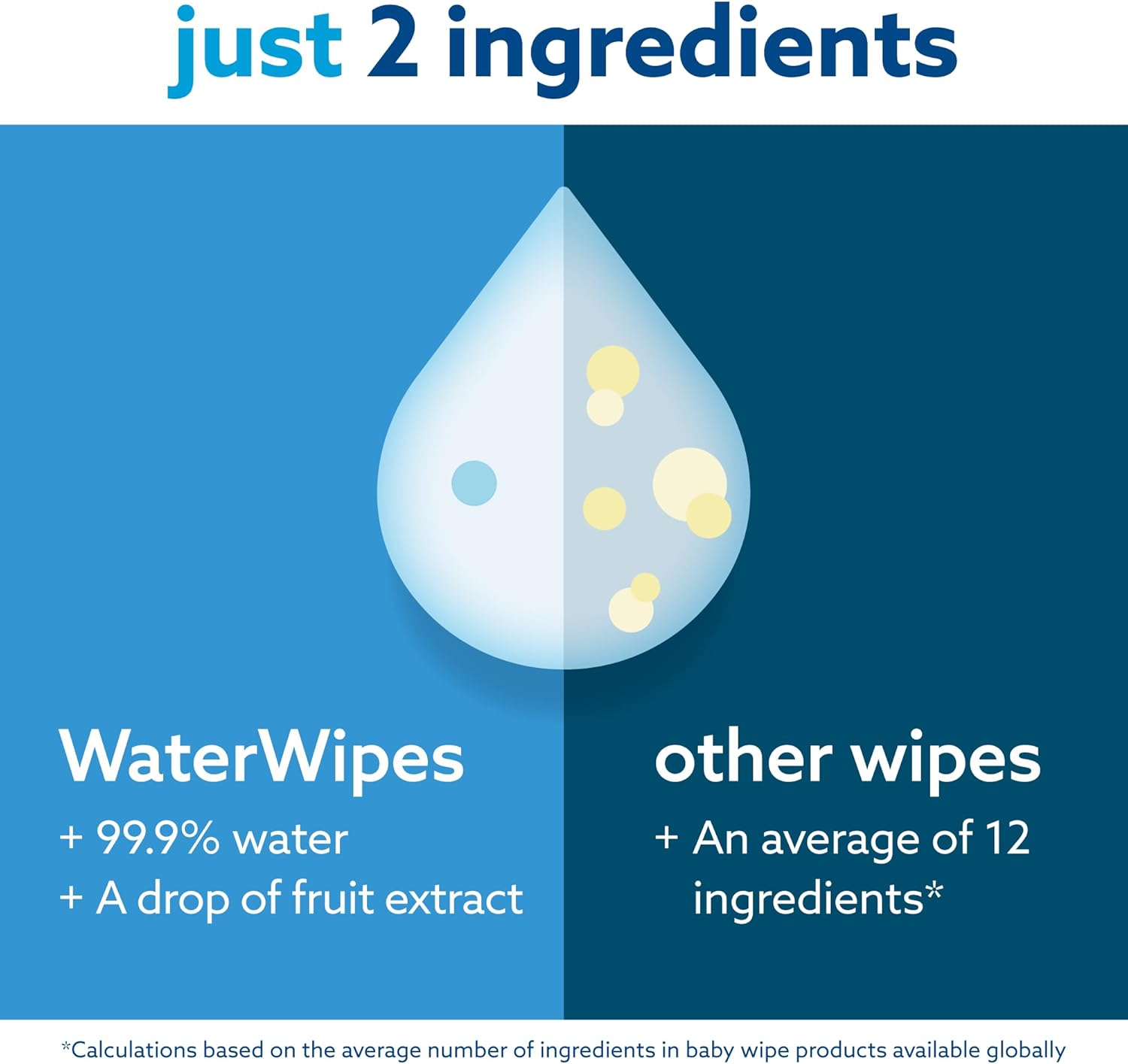 WaterWipes Original Baby Wipes, 720 Count (12 Packs), 99.9% Water, 3-In-1 Cleans, Cares, Protects, Unscented, Packaging May Vary